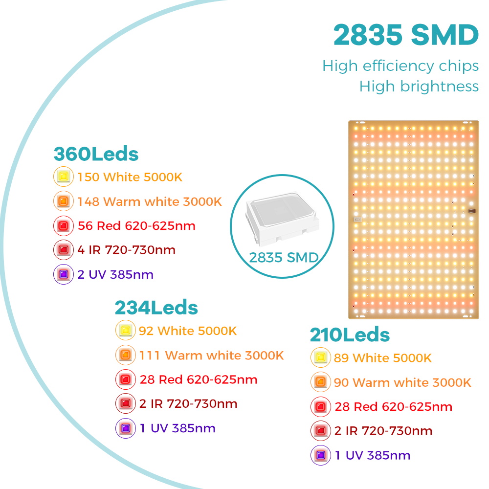 350W LED Plant Gorw Light Full - огляд і ціна Seed Starter Tray Kit With Grow Light