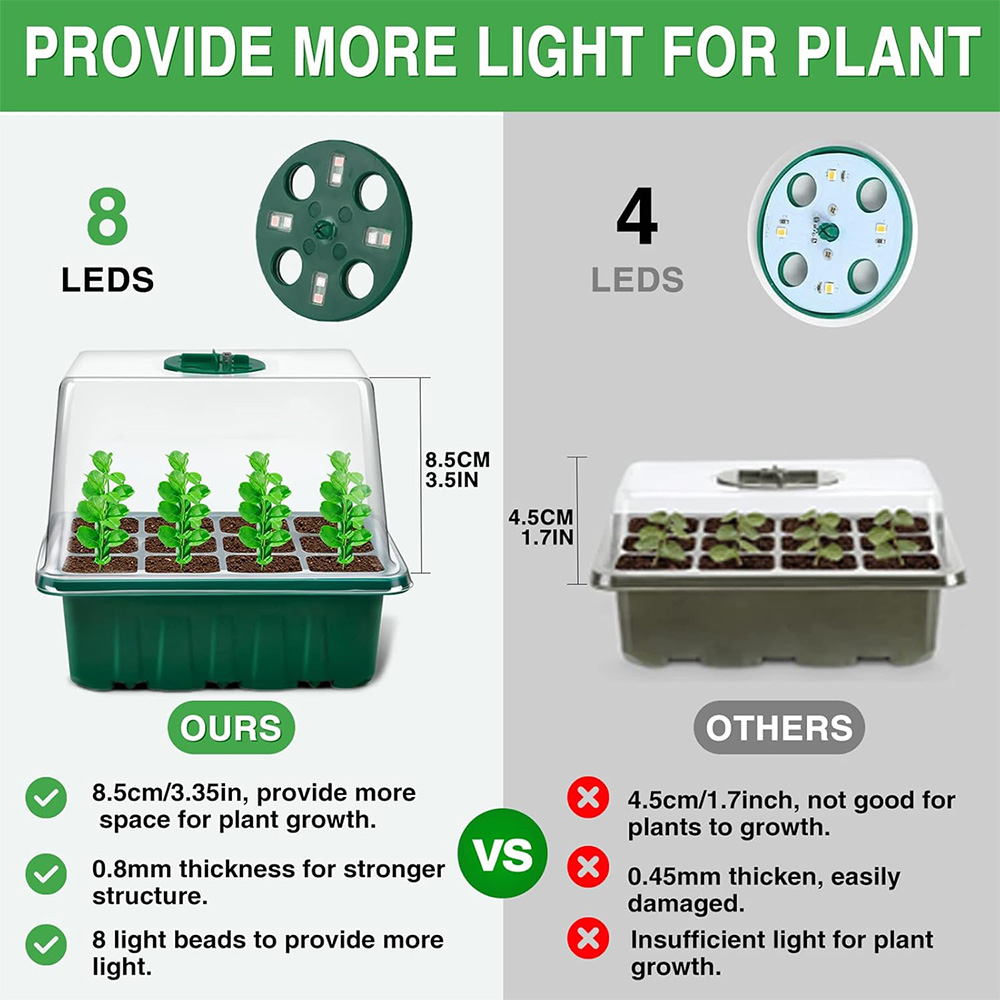 Full Spectrum LED Grow Light N - огляд і ціна Seed Starter Tray Kit With Grow Light